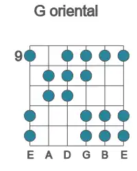 Guitar scale for G oriental in position 9